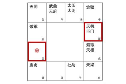 巨門落陷|巨门星在辰戌守命宫，常有无力感，需埋头苦练才能渐。